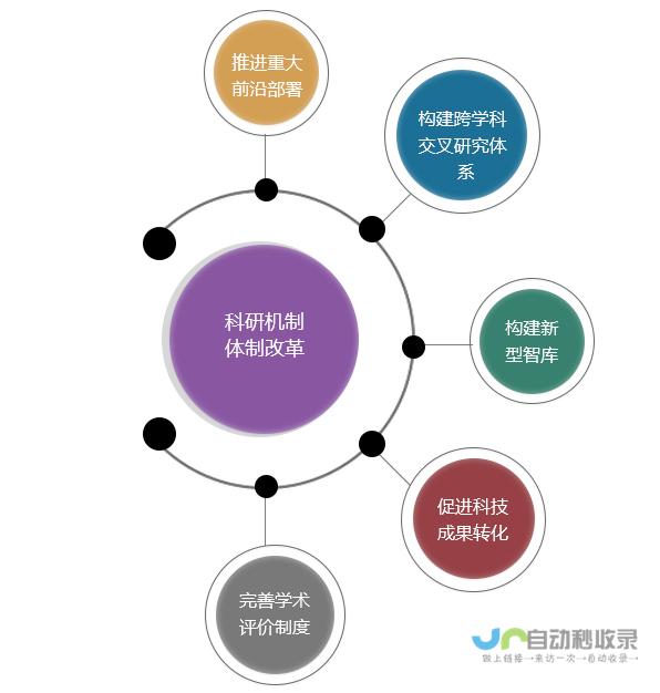 创新评估体系 助力土壤水分研究新突破