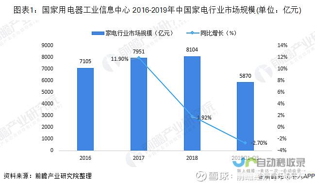 我国现状面临诸多掣肘