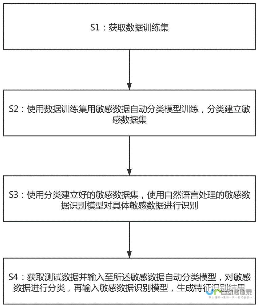 美国政府