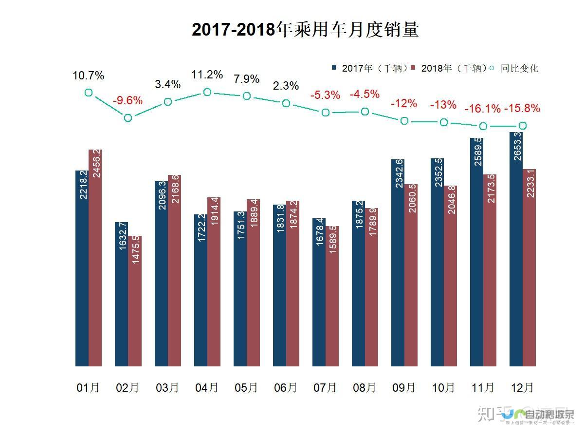 汽车销售市场持续繁荣