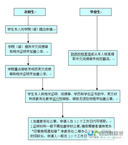 学籍建立全面解析