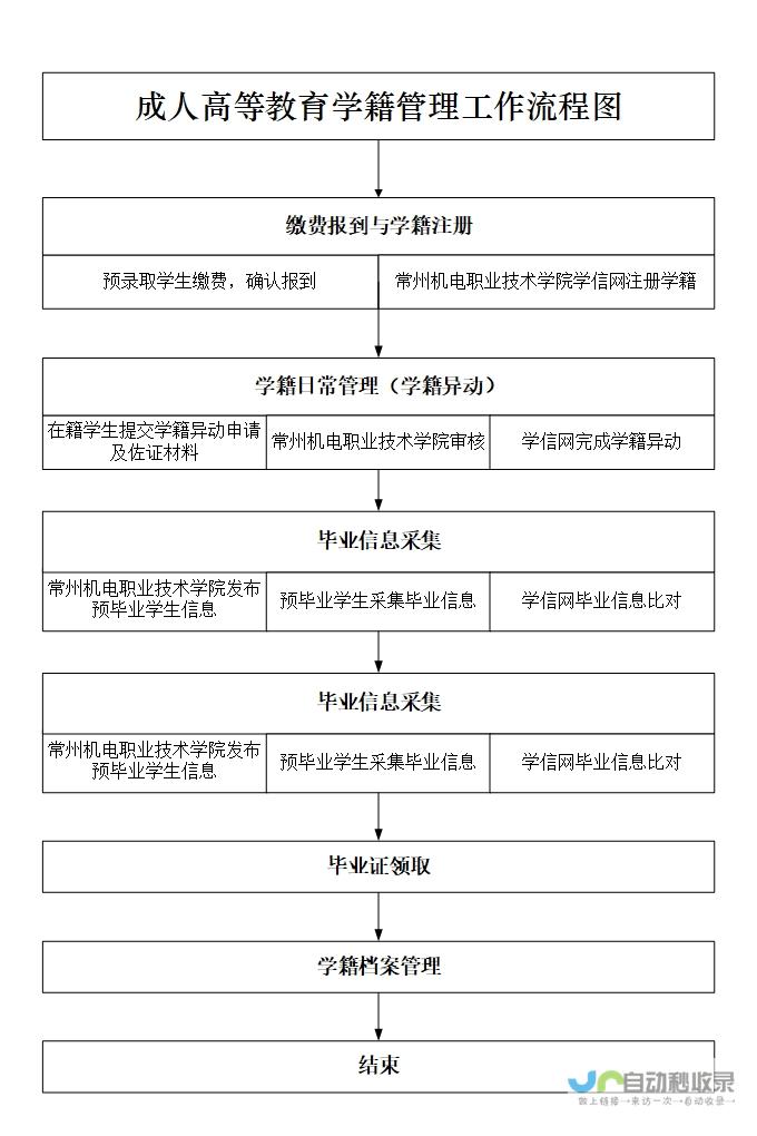 学籍建立流程全面解析