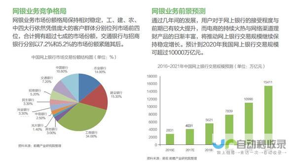 解读银行业因何最先感受科技风潮冲击