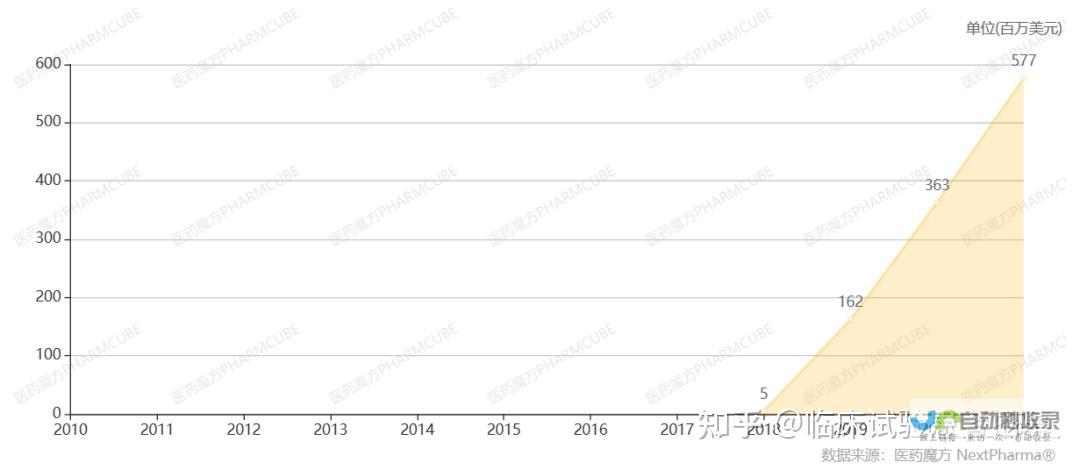 20款重磅新车待映 比亚迪长城双双献礼