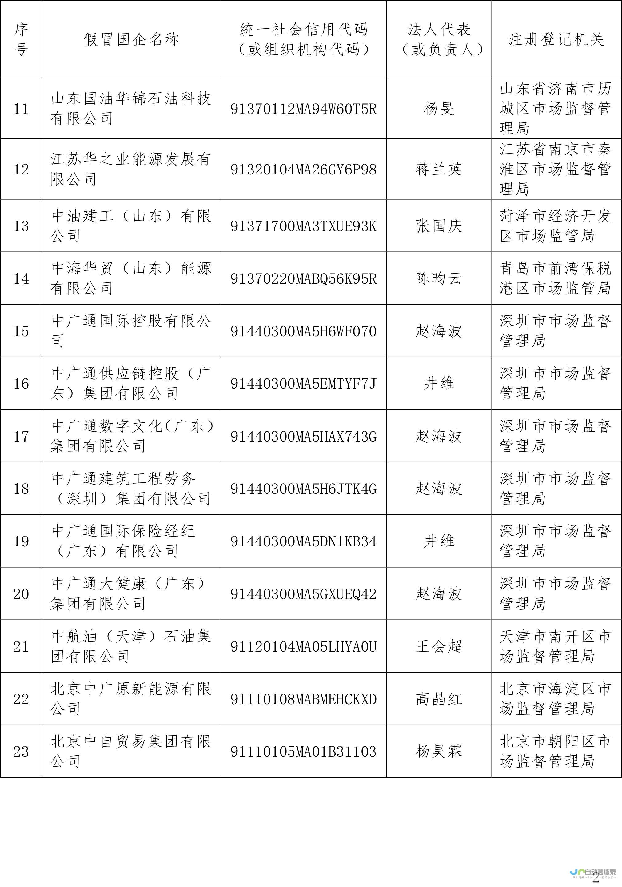 国家能源集团