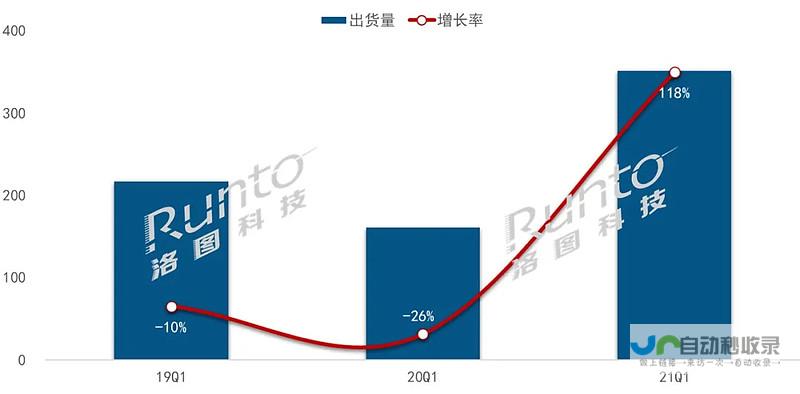 洛图科技揭示中国移动智慧屏市场蓬勃态势