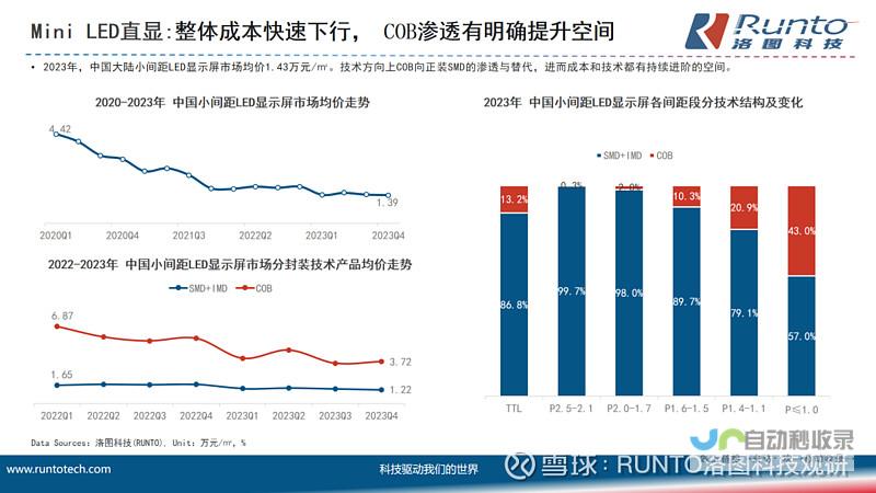 洛图科技报告揭示中国移动智慧屏市场蓬勃态势