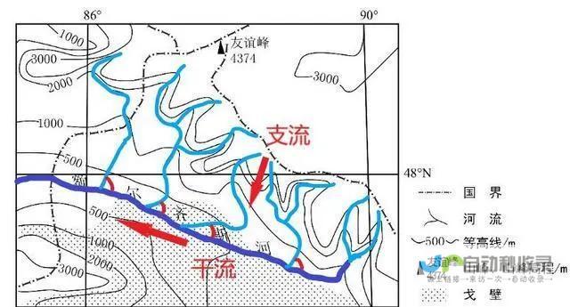 河流流向概述与特色