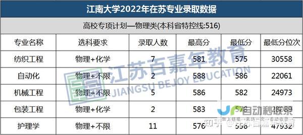 江苏大学各专业概览与解读