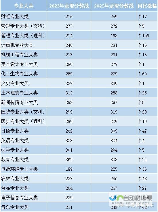 江苏大学是几本