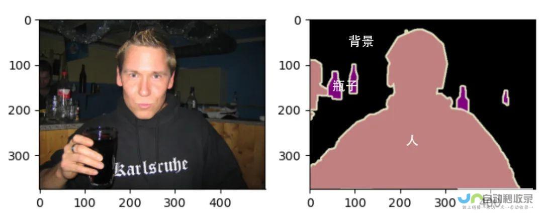 2025年考研划分的方式