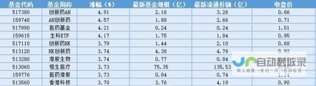 财经热议不断 投资机遇涌现！