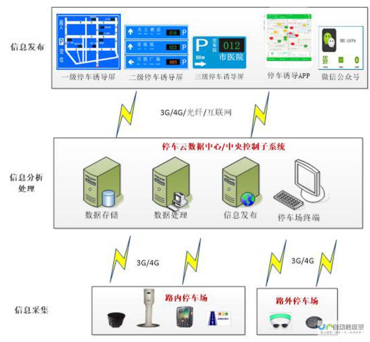 一站式解决方案助力苹果应用开发者和企业实现高效便捷的应用签名过程