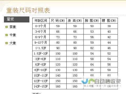 标准童装尺码对照表及照片参考