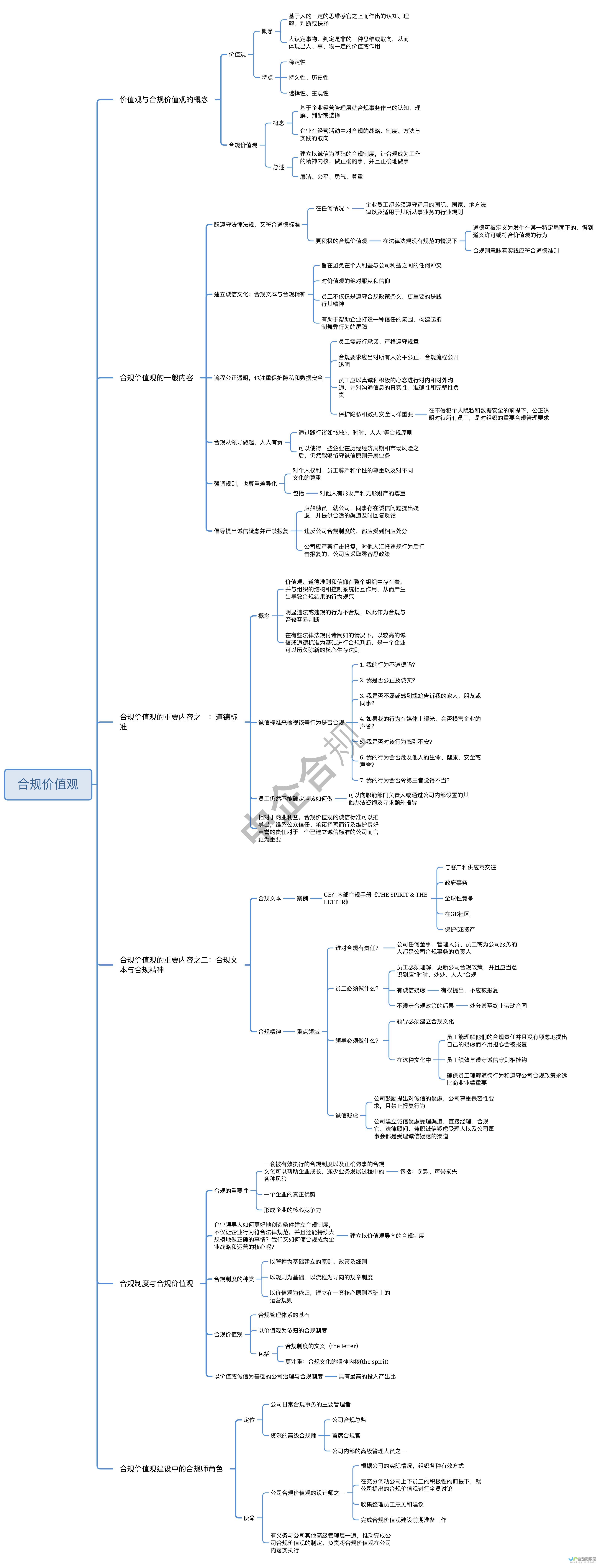 科技创新