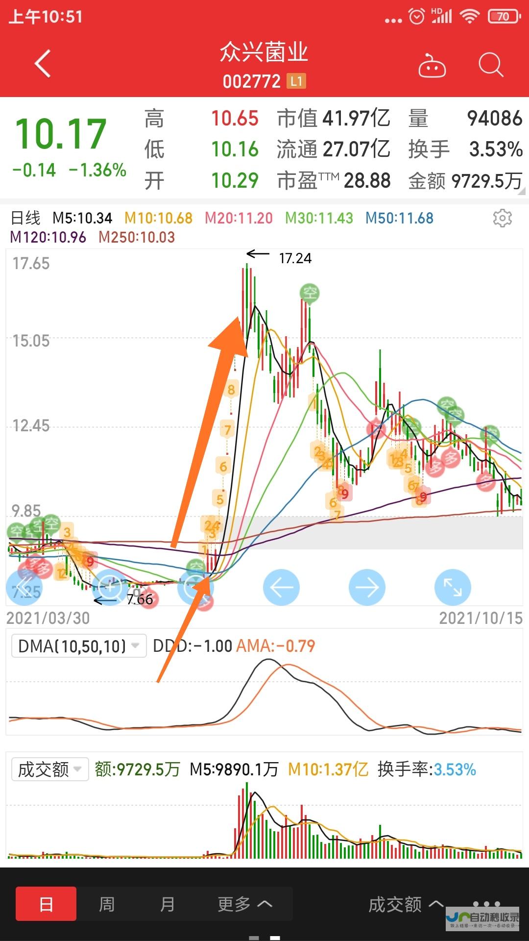 股票公式时间函数应用解析