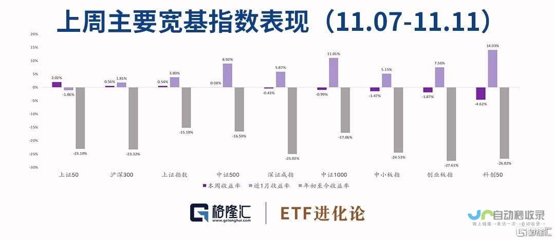 地产ETF融资交易活跃 投资者信心增强