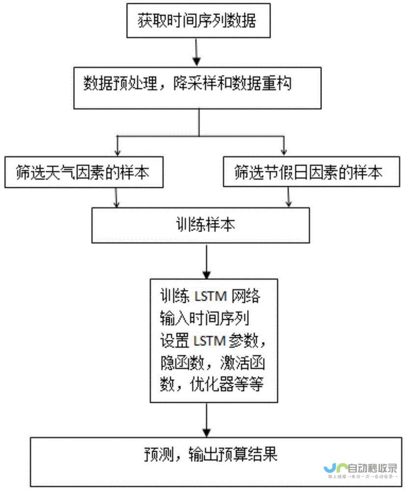 多因素推动信贷市场蓬勃发展