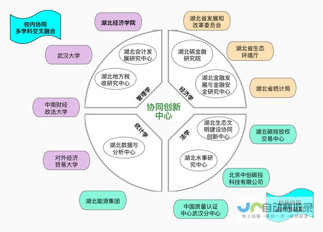 深度协同打造智能生态新纪元 智能科技引领行业新篇章