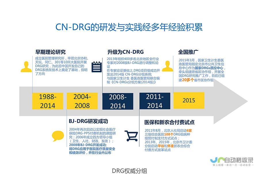 DRG实施引领医保制度新变革