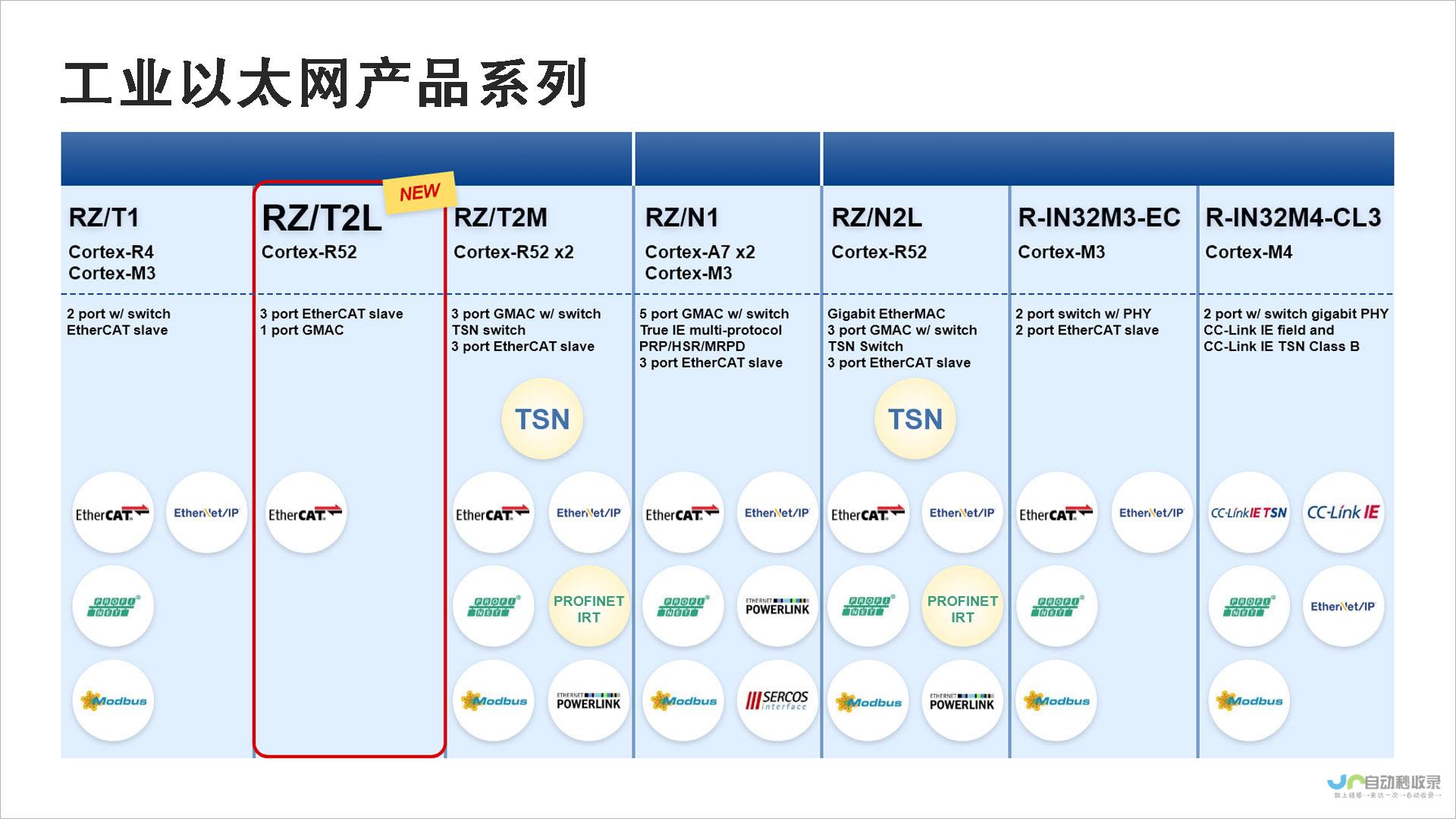 据可靠消息