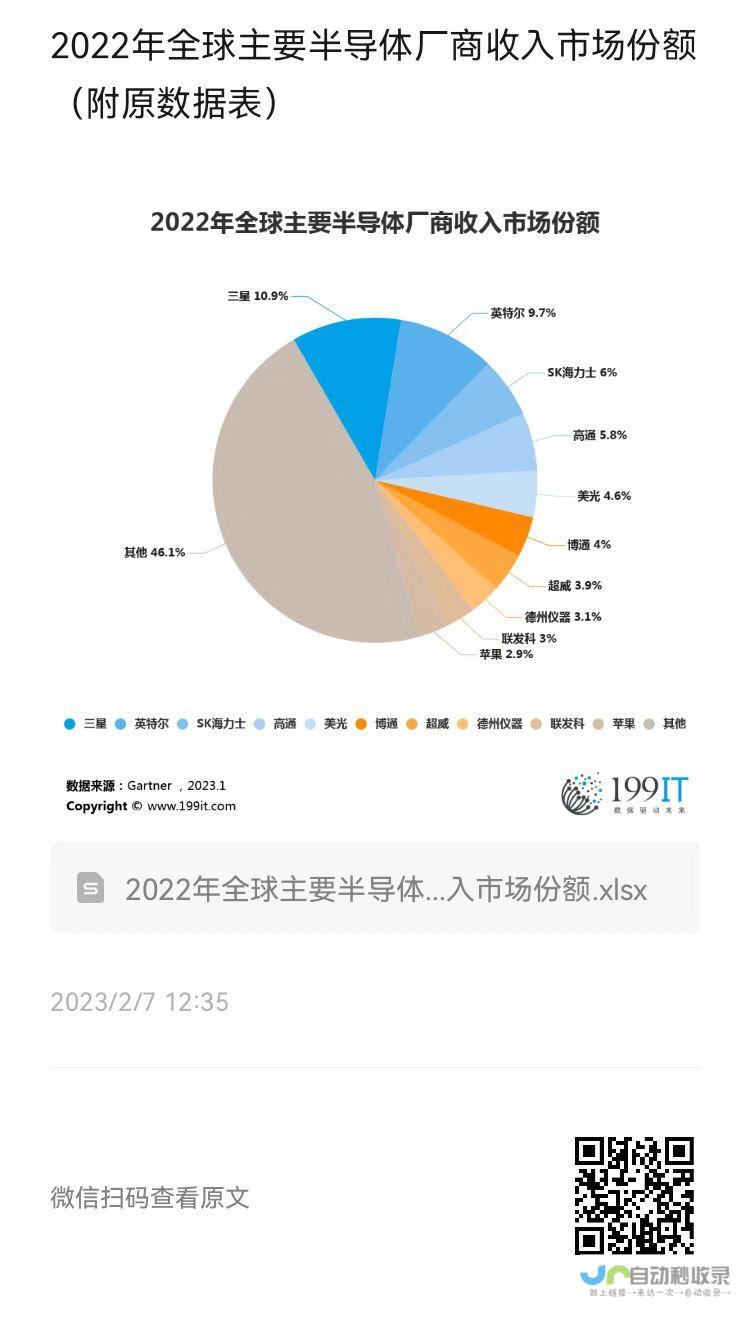 半导体市场持续繁荣 行业迎来新的里程碑