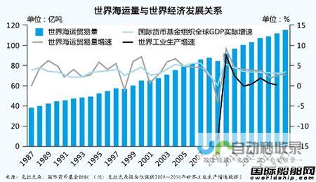 全球贸易格局或将再次调整