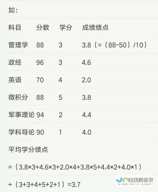 大学绩点3.5究竟相当于多少分