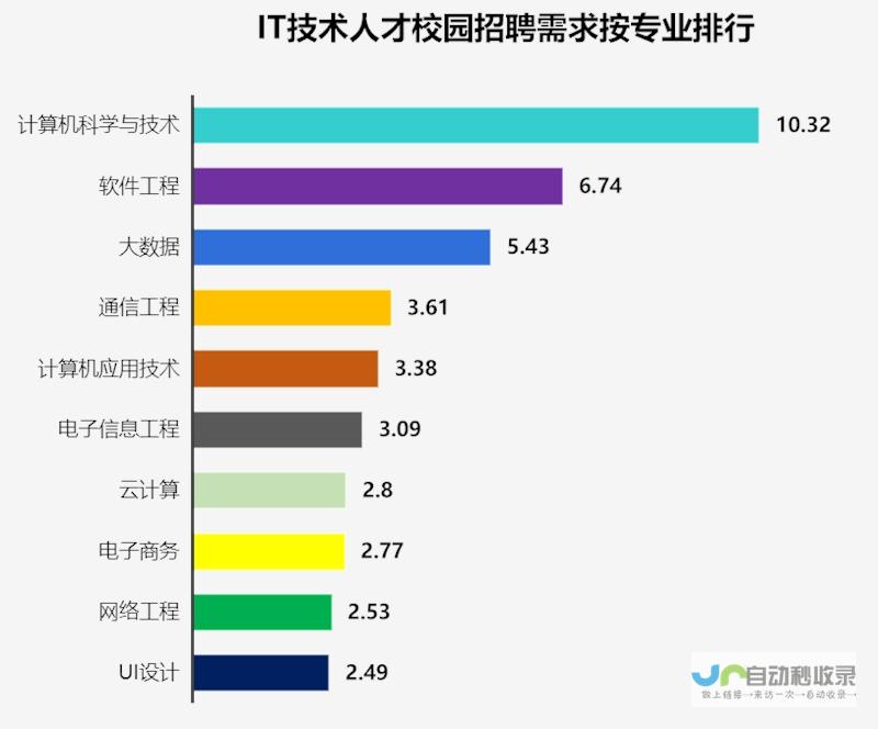 中国人民大学就业方向是什么