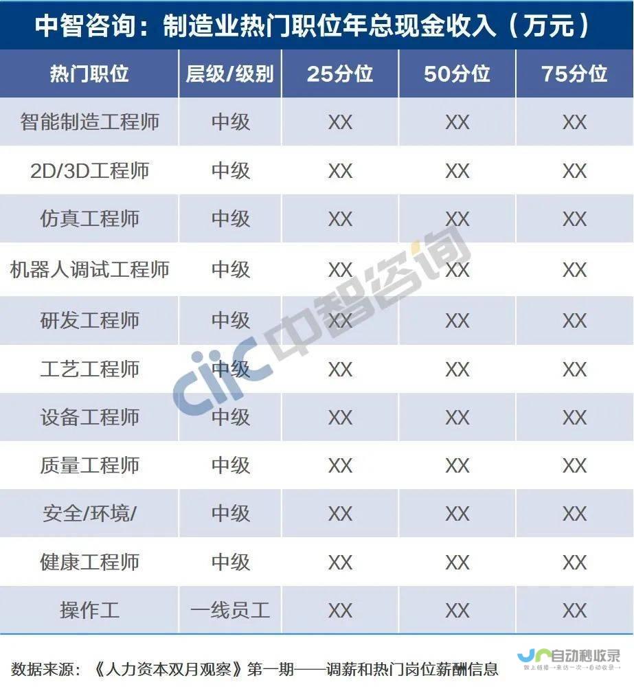 热门行业岗位解析与职业前景展望