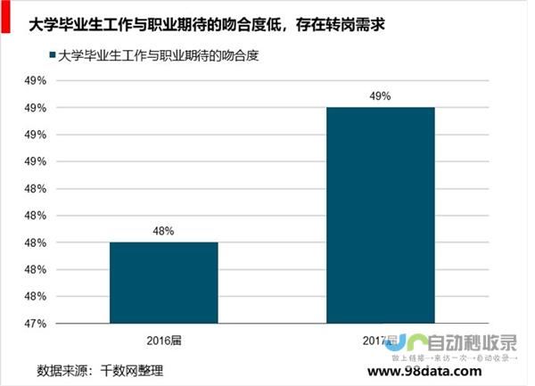 这些专业毕业将直接入职名企——一文收藏抢先看！