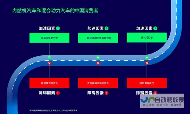 车界革新