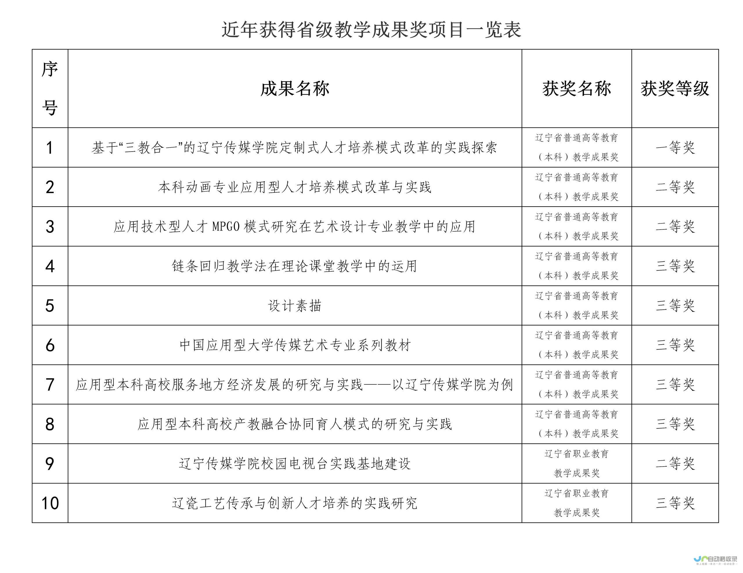 关于调整课程安排的原因与目的