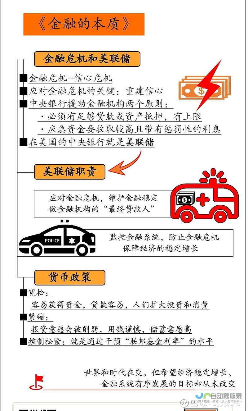 金融革新篇章一 深化金融体制改革