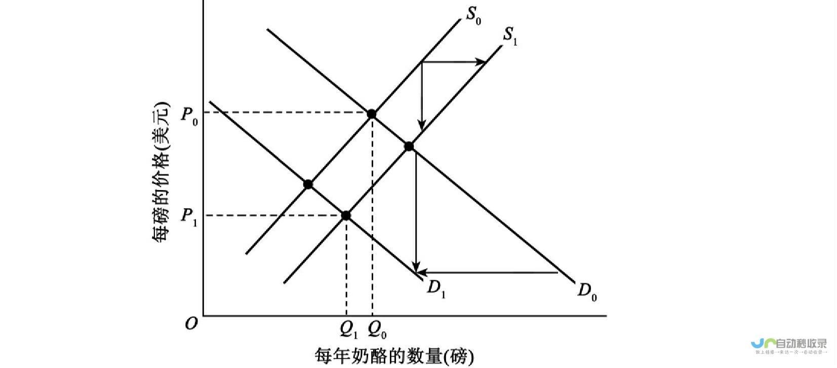 保时捷