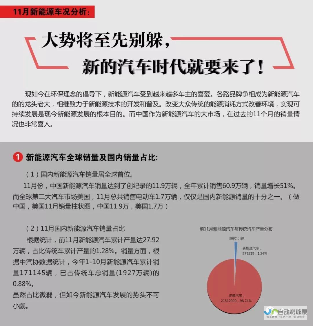 全新车型将于二月份盛大上市