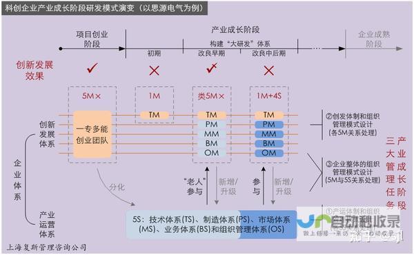 研发计划遭遇推迟 因技术进展未达到预期