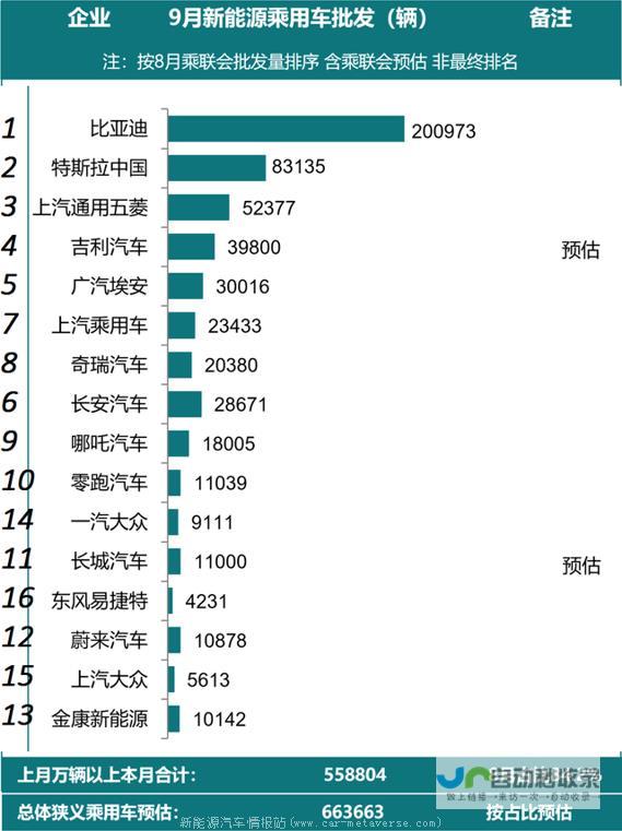 比亚迪全球销量冲刺在即 新能源汽车市场引领者地位稳固