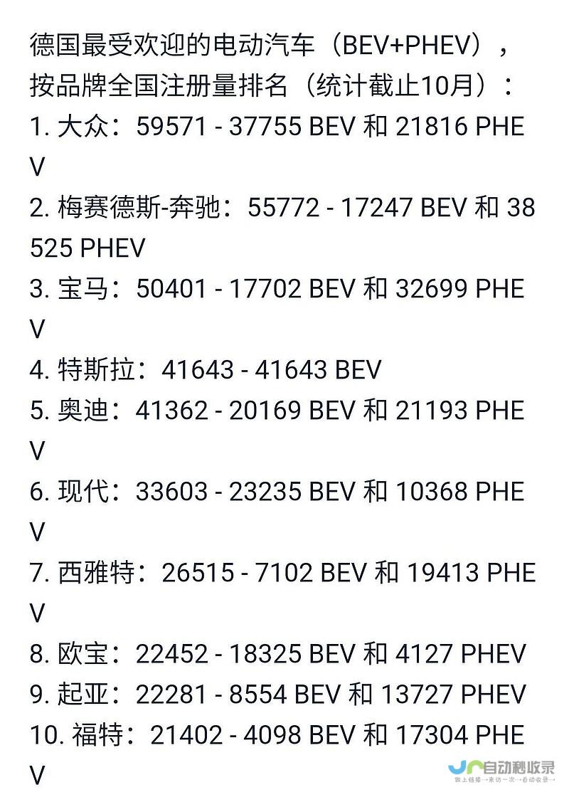 比亚迪全球销量冲刺在即