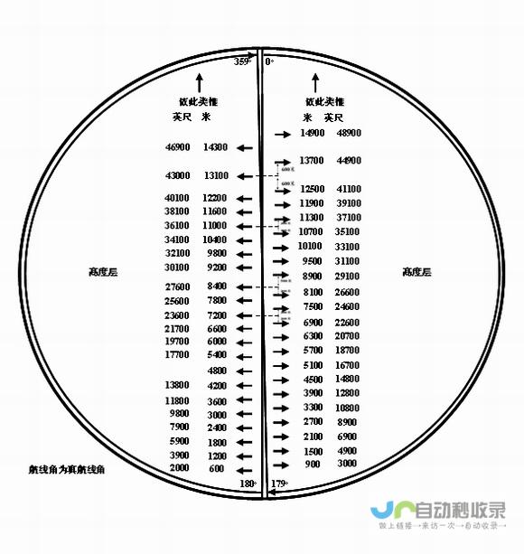 主体高度逾百米 高耸入云