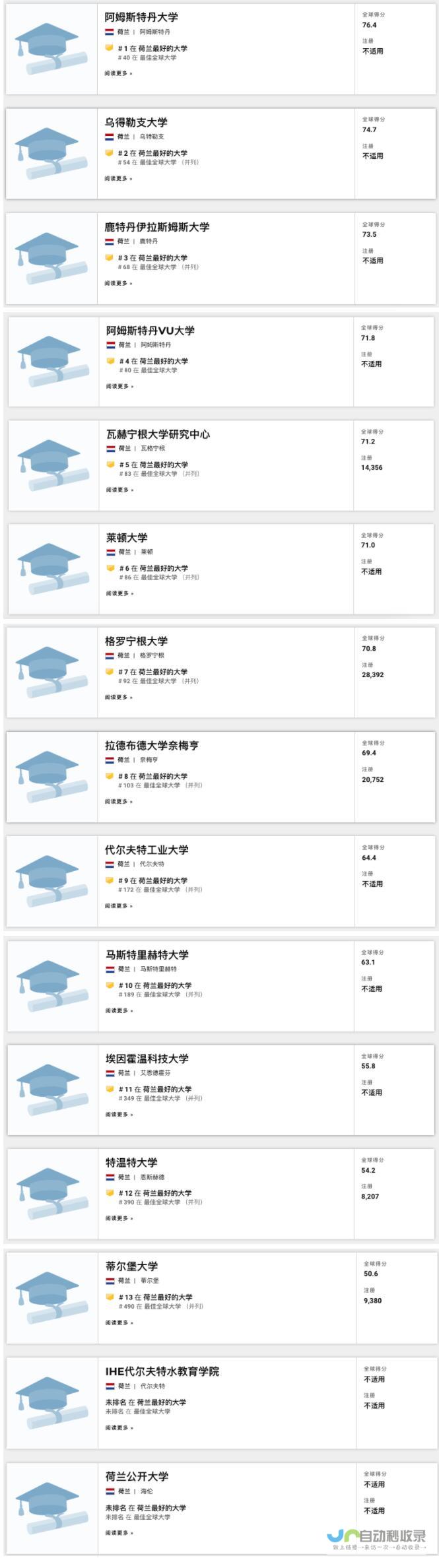 挪威大学排名及工科大学亮点 探索北欧教育之巅