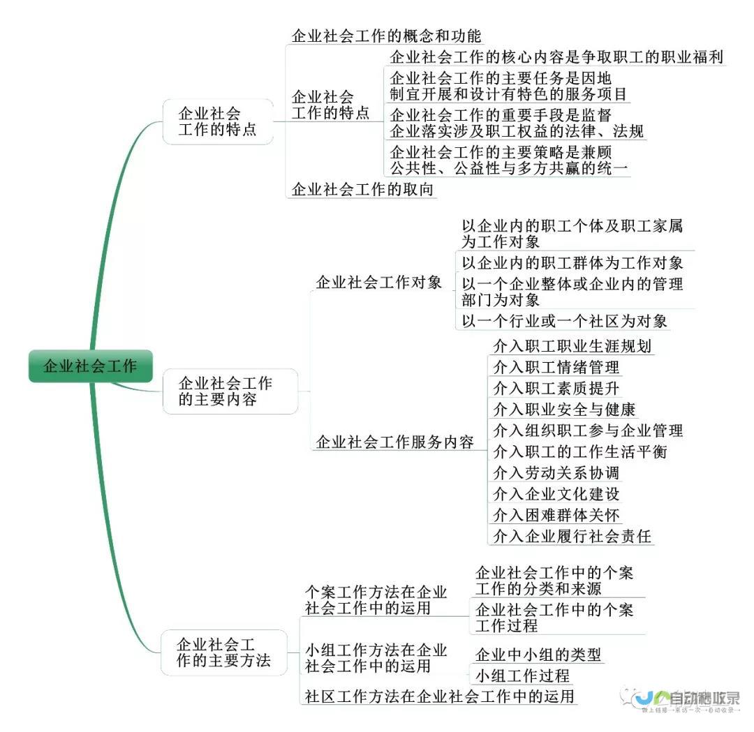 专业特色大揭秘！ 探寻顶尖学科