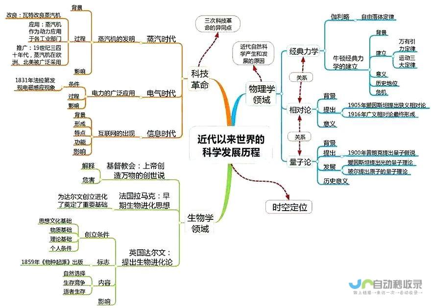 揭示历史脉络 洞悉时代变迁