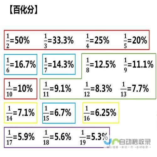 如何利用百部手机通过软件刷赚钱 探索短期收益与潜在风险