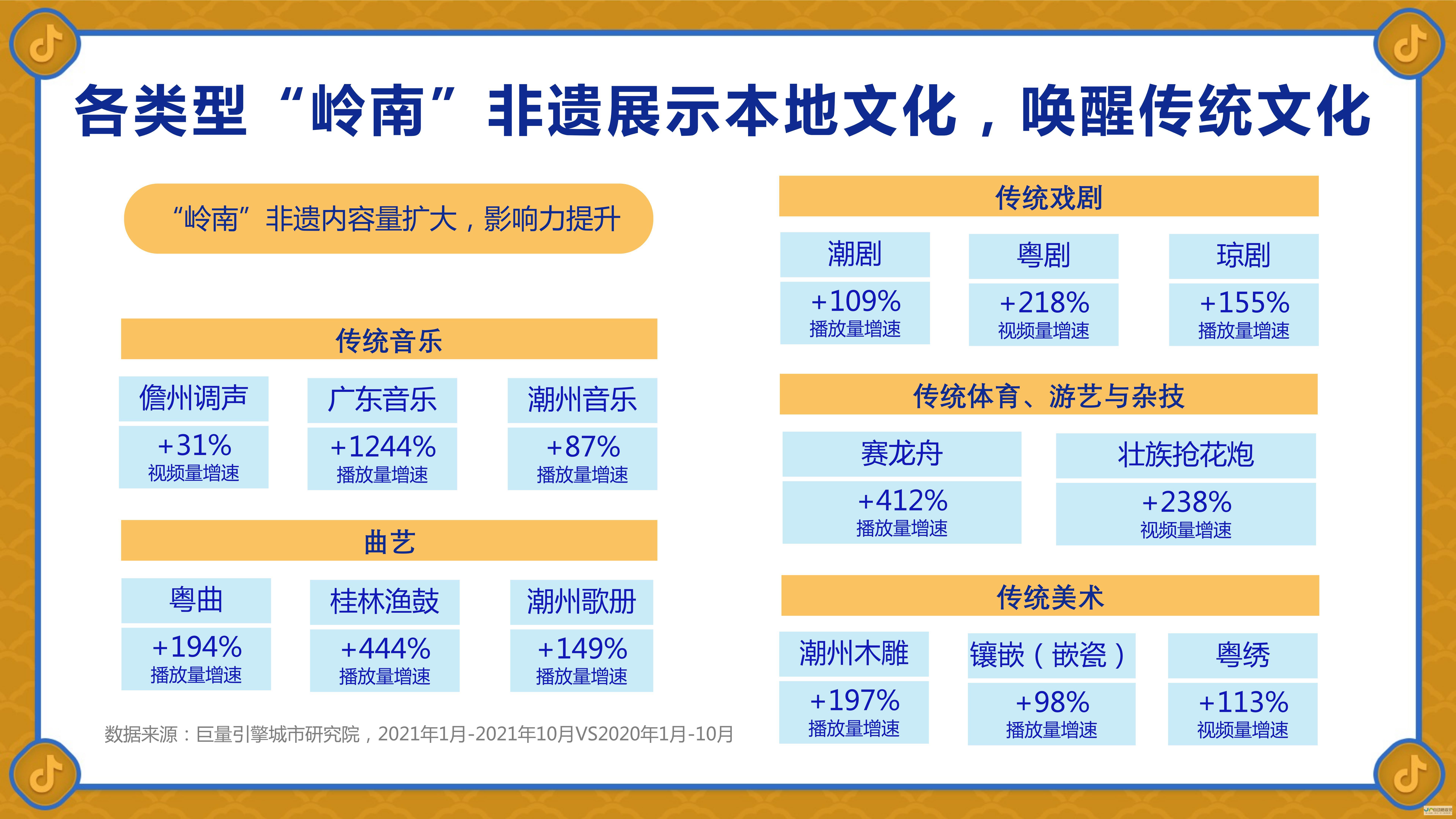 非遗文化首次联动