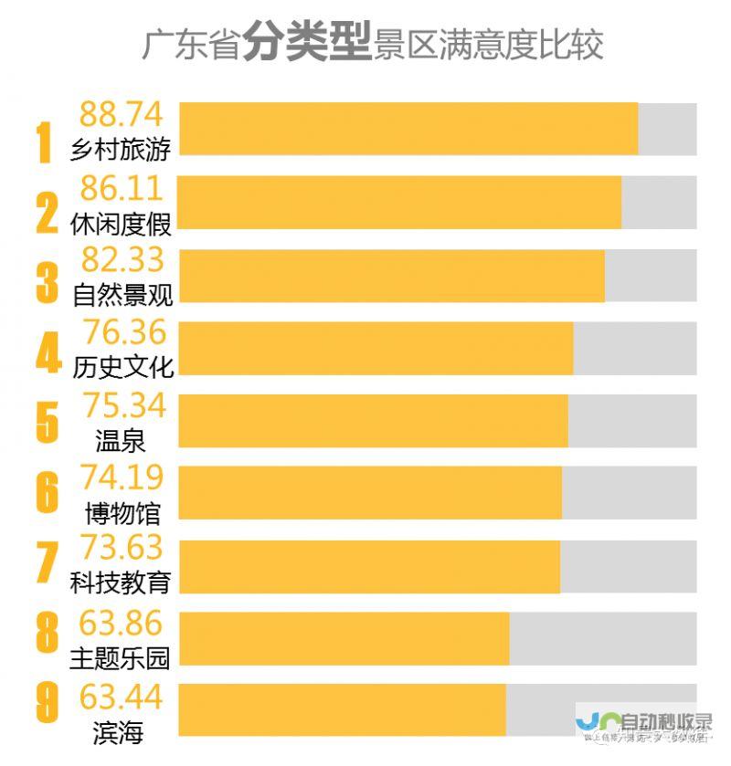 游客满意度调查问卷的全面剖析