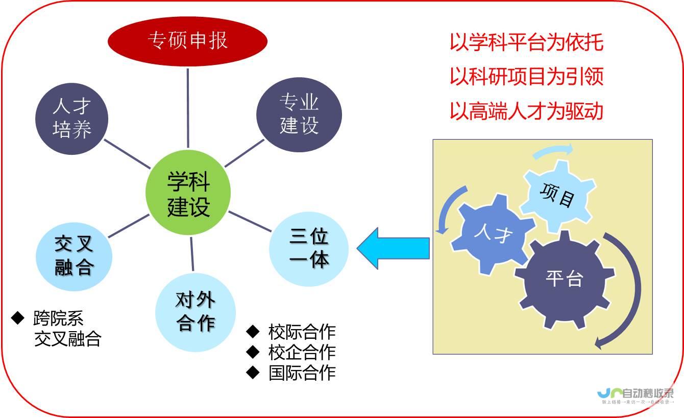 涵盖多学科领域 你最想了解的专业都在这里！