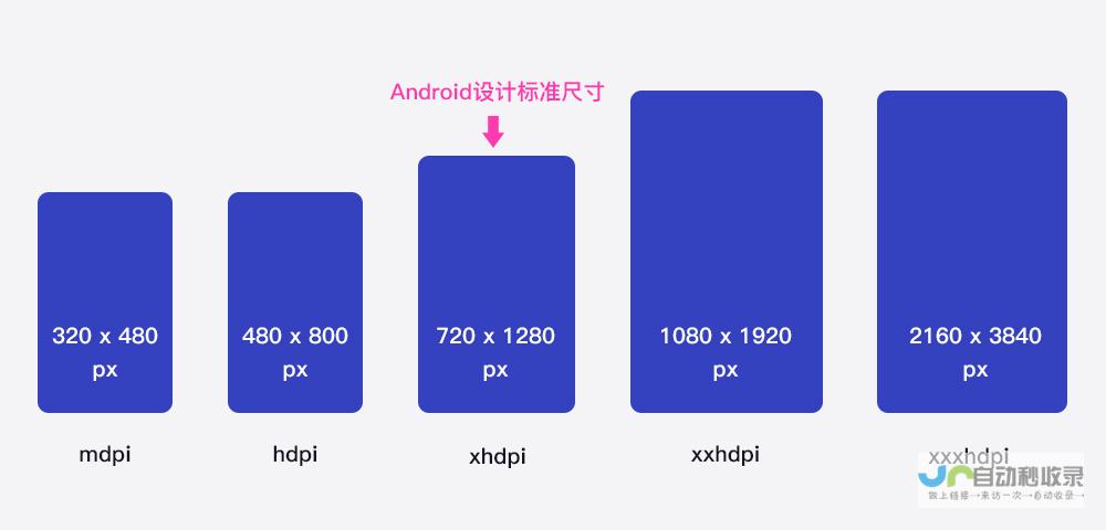 手机尺寸规格全知道