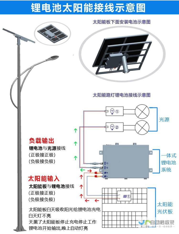 太阳能路灯为城市带来光明未来 绿色环保可持续