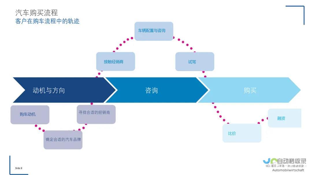 传统汽车巨头面对挑战寻求平衡点